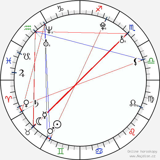 Azzedine Bouabba wikipedie wiki 2023, 2024 horoskop