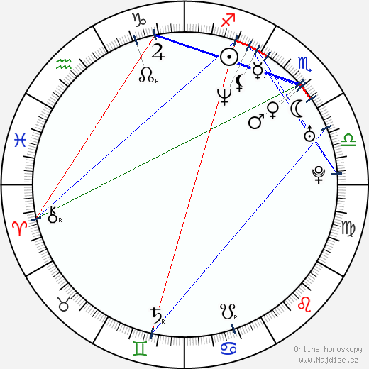 B. C. Furtney wikipedie wiki 2023, 2024 horoskop