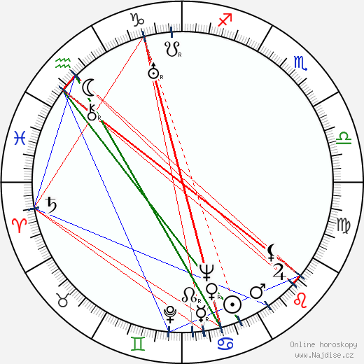 B. Gorbatova wikipedie wiki 2023, 2024 horoskop