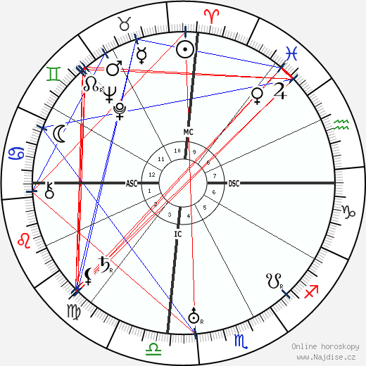B. R. Ambedkar wikipedie wiki 2023, 2024 horoskop
