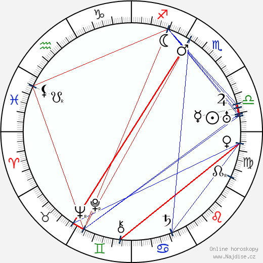 B. Reeves Eason wikipedie wiki 2023, 2024 horoskop