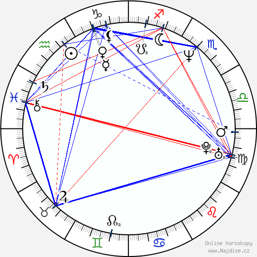 Bachtijar Chudojnazarov wikipedie wiki 2023, 2024 horoskop