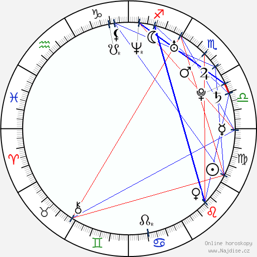 Baelyn Neff wikipedie wiki 2023, 2024 horoskop