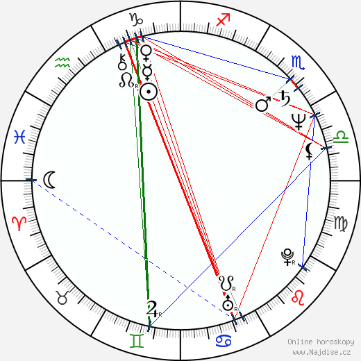 Bairbre de Brún wikipedie wiki 2023, 2024 horoskop