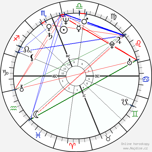 Baltasar Garzon wikipedie wiki 2023, 2024 horoskop