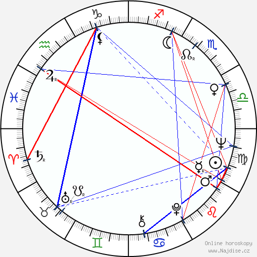 Baras Chalzanov wikipedie wiki 2023, 2024 horoskop