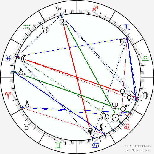 Barbara Bates wikipedie wiki 2023, 2024 horoskop