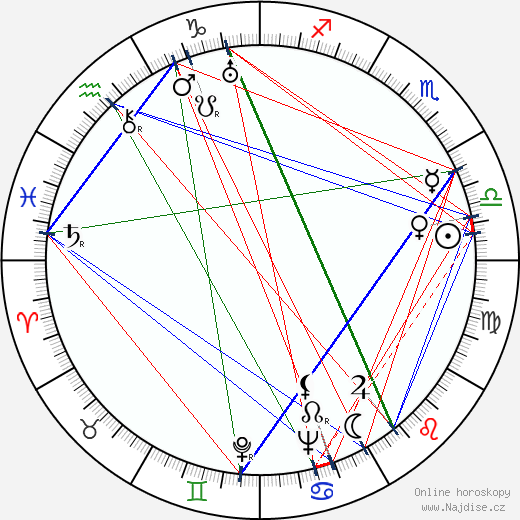 Barbara Morrison wikipedie wiki 2023, 2024 horoskop