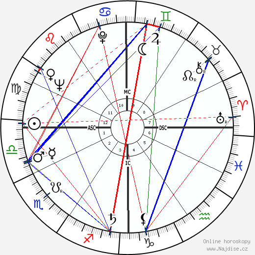 Barbara Walters wikipedie wiki 2023, 2024 horoskop