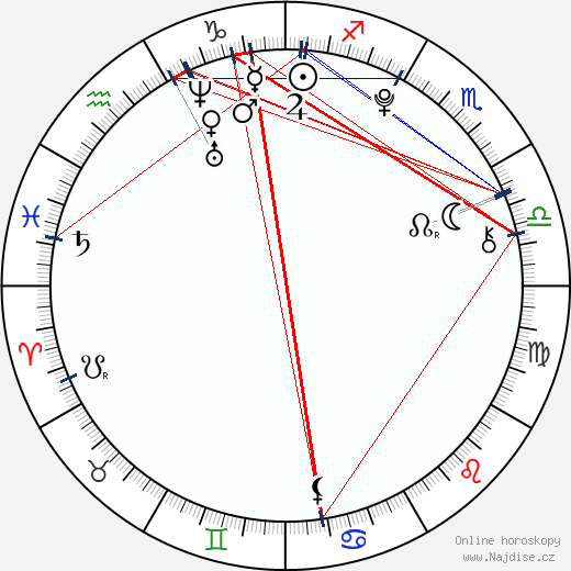 Barbora Černá wikipedie wiki 2023, 2024 horoskop
