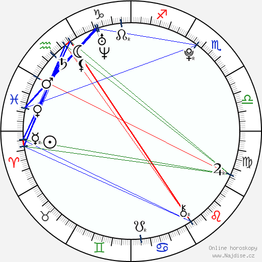 Barbora Heroldová wikipedie wiki 2023, 2024 horoskop