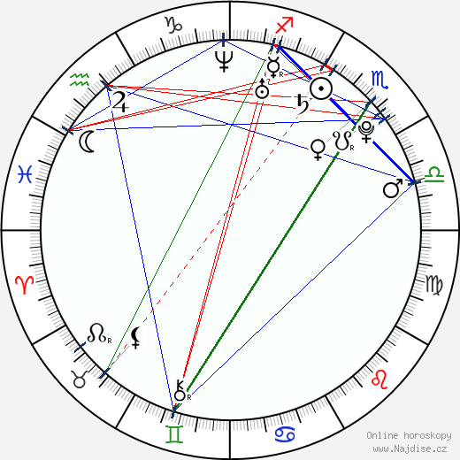 Barbora Mošnová wikipedie wiki 2023, 2024 horoskop