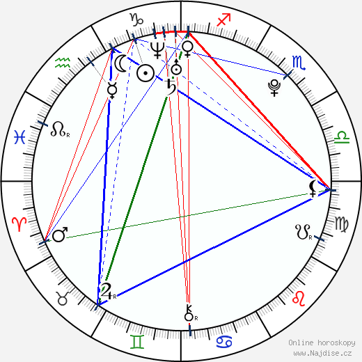 Barbora Silná wikipedie wiki 2023, 2024 horoskop