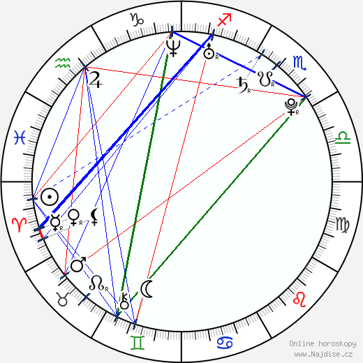 Barbora Úlehlová wikipedie wiki 2023, 2024 horoskop