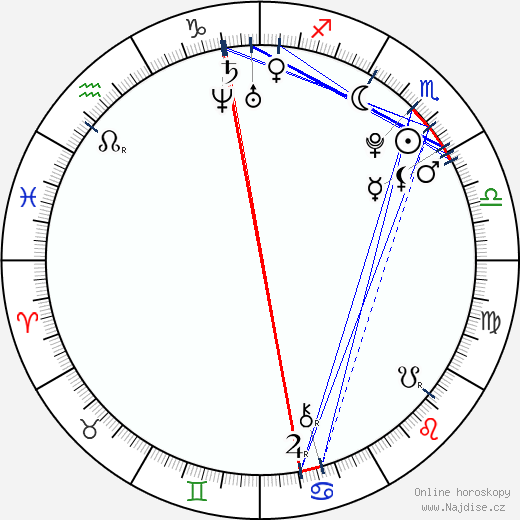 Barbora Zemanová wikipedie wiki 2023, 2024 horoskop