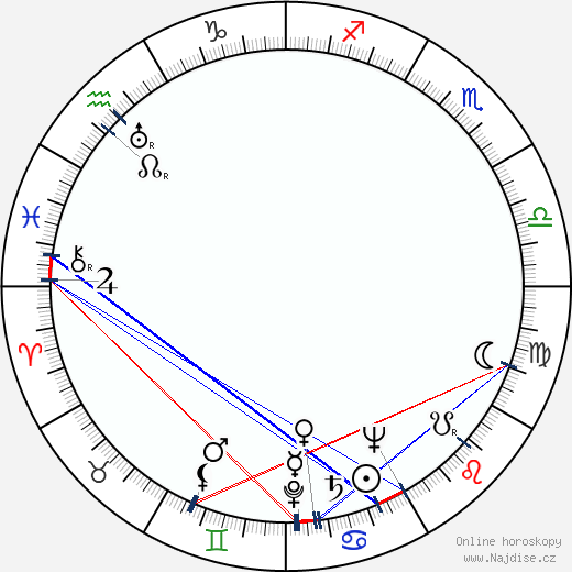 Barnard Hughes wikipedie wiki 2023, 2024 horoskop