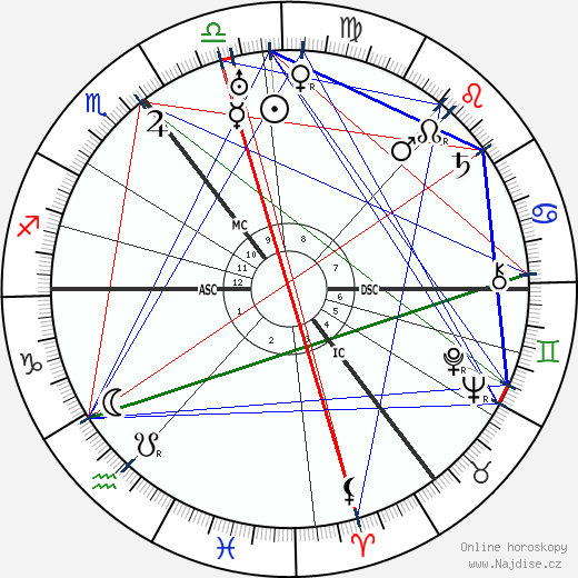Barnes Neville Wallis wikipedie wiki 2023, 2024 horoskop