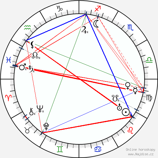 Barney Bernard wikipedie wiki 2023, 2024 horoskop