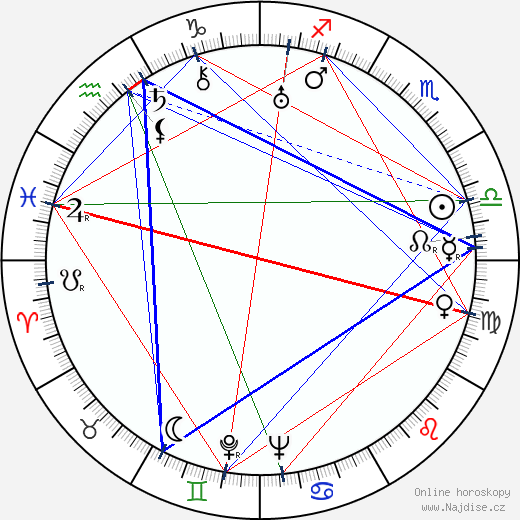 Barney Dean wikipedie wiki 2023, 2024 horoskop