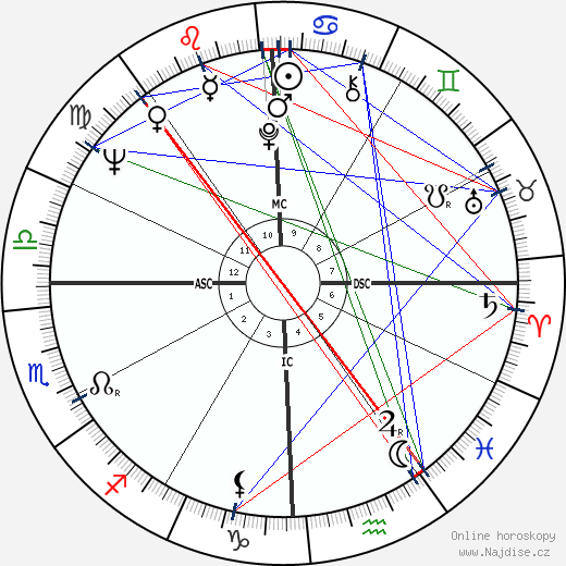 Barry Goldwater Jr. wikipedie wiki 2023, 2024 horoskop