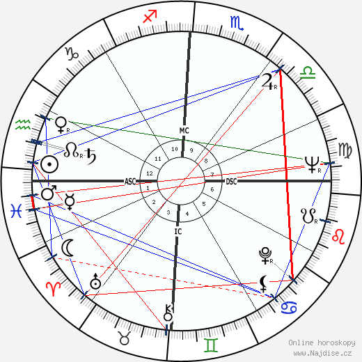 Barry Humphries wikipedie wiki 2022, 2023 horoskop