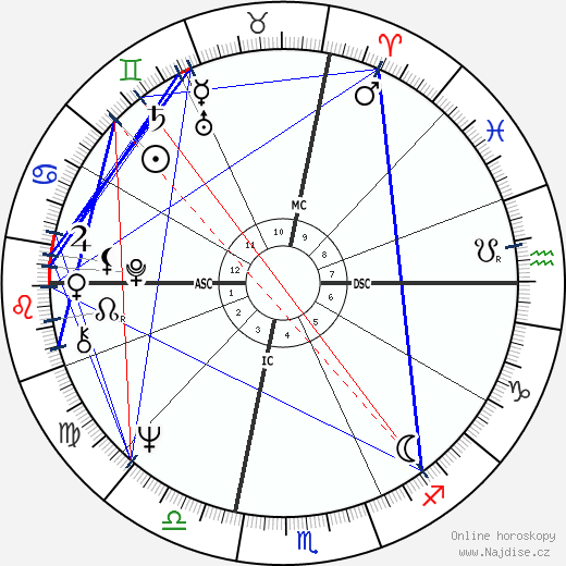 Barry Manilow wikipedie wiki 2023, 2024 horoskop
