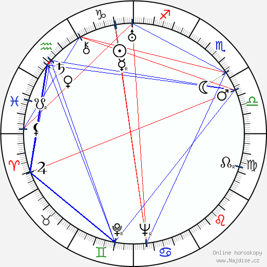 Basil Adlam wikipedie wiki 2023, 2024 horoskop