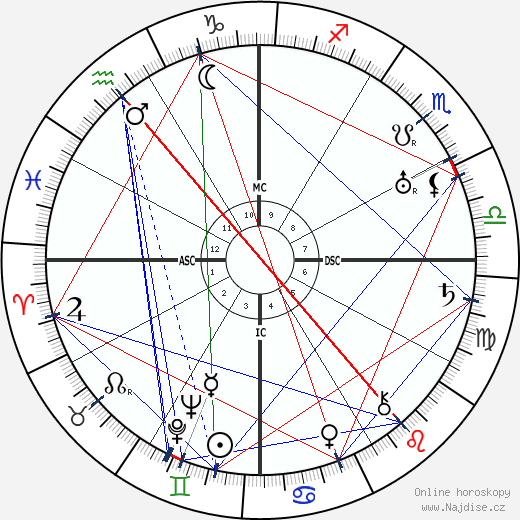 Basil Rathbone wikipedie wiki 2023, 2024 horoskop