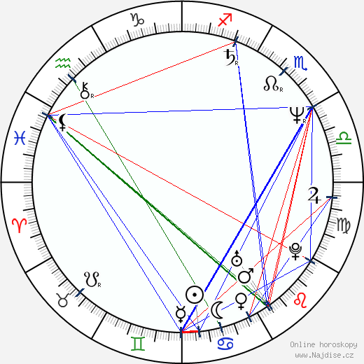 Bea Fiedler wikipedie wiki 2023, 2024 horoskop