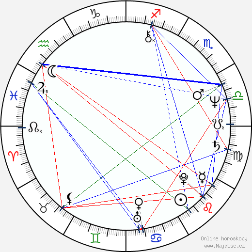Béatrice Agenin wikipedie wiki 2023, 2024 horoskop