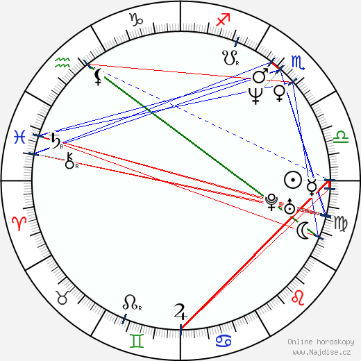 Beatrice Ring wikipedie wiki 2023, 2024 horoskop
