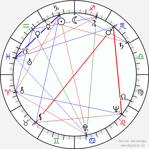 Beatrice Winde wikipedie wiki 2023, 2024 horoskop