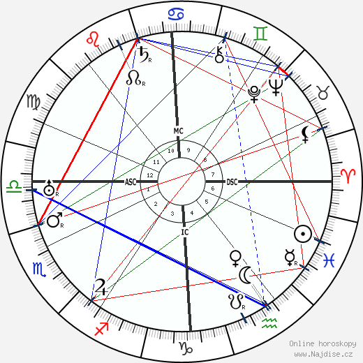 Béatrix Dussane wikipedie wiki 2023, 2024 horoskop