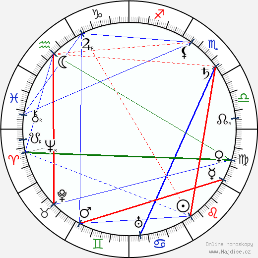 Beatrix Potter wikipedie wiki 2023, 2024 horoskop