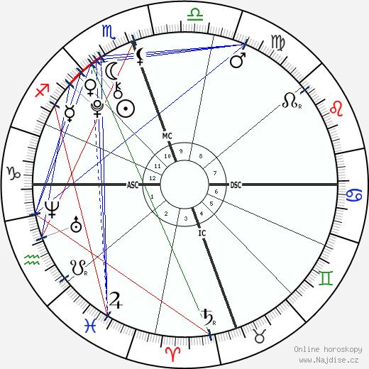 Beckett Cypher wikipedie wiki 2023, 2024 horoskop