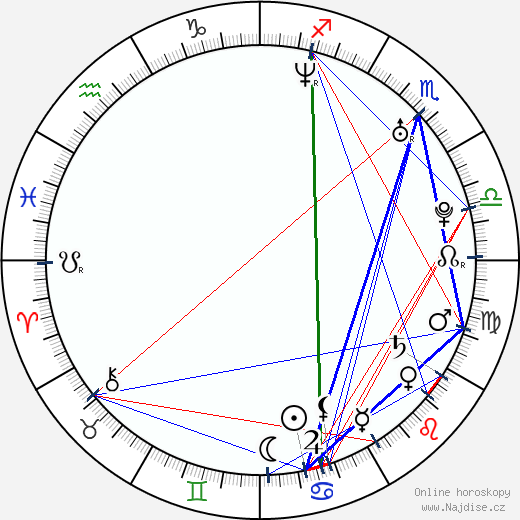 Becki Newton wikipedie wiki 2023, 2024 horoskop