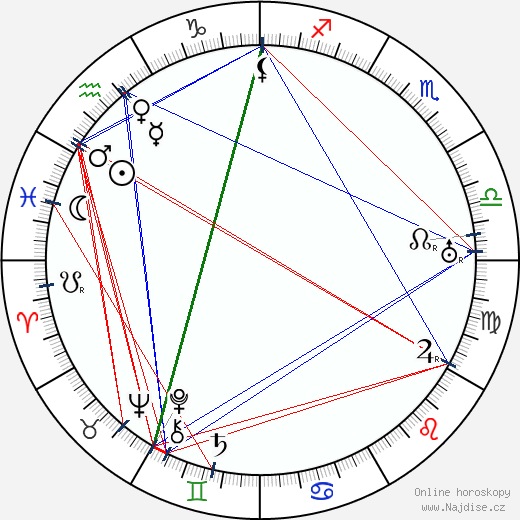 Beda Saxl wikipedie wiki 2023, 2024 horoskop