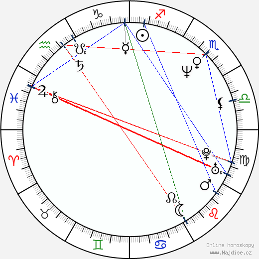 Bela B. Felsenheimer wikipedie wiki 2023, 2024 horoskop