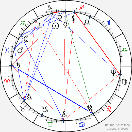 Bela Lugosi Jr. wikipedie wiki 2023, 2024 horoskop