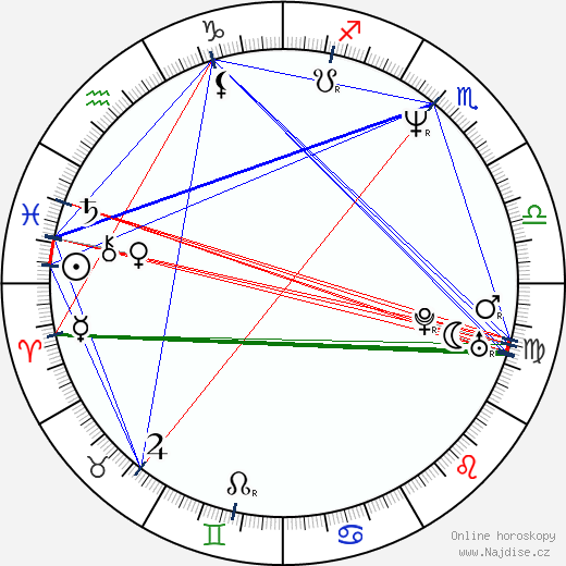 Belén Rueda wikipedie wiki 2023, 2024 horoskop