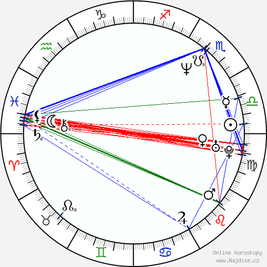 Bellina Logan wikipedie wiki 2023, 2024 horoskop
