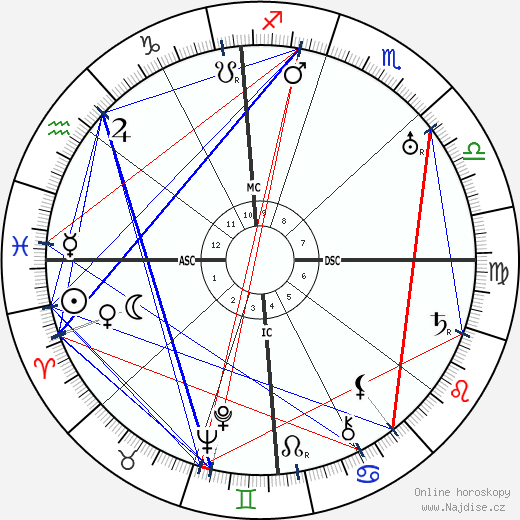 Belva Burgess wikipedie wiki 2023, 2024 horoskop