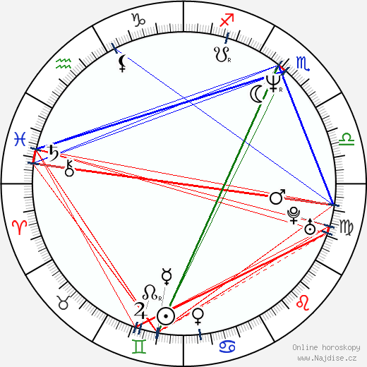Ben Gosling Fuller wikipedie wiki 2023, 2024 horoskop