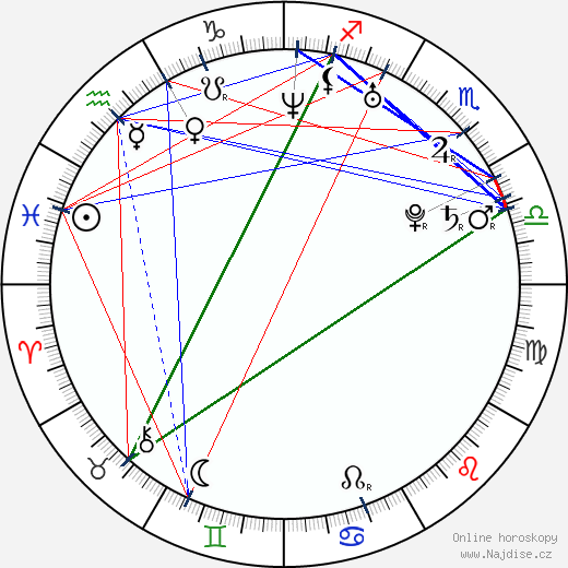 Ben Roethlisberger wikipedie wiki 2023, 2024 horoskop