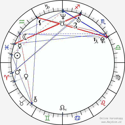 BenDavid Grabinski wikipedie wiki 2023, 2024 horoskop