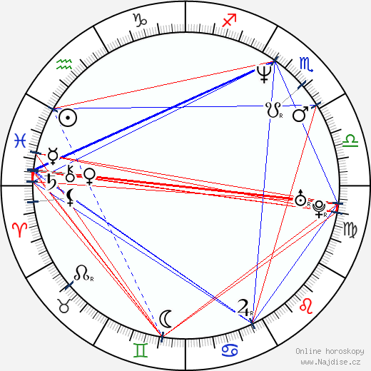 Benicio Del Toro wikipedie wiki 2023, 2024 horoskop