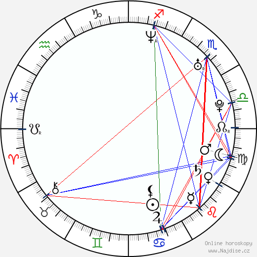 Benj Thall wikipedie wiki 2023, 2024 horoskop