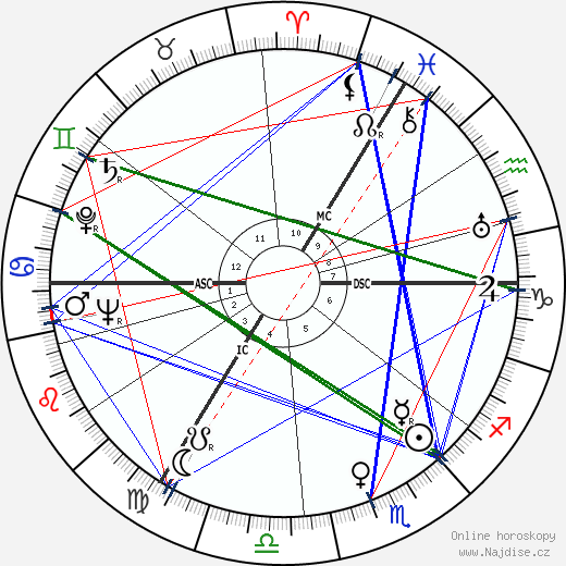Benjamin Britten wikipedie wiki 2023, 2024 horoskop