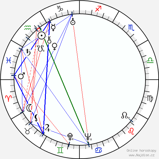 Benjamin Frankel wikipedie wiki 2023, 2024 horoskop