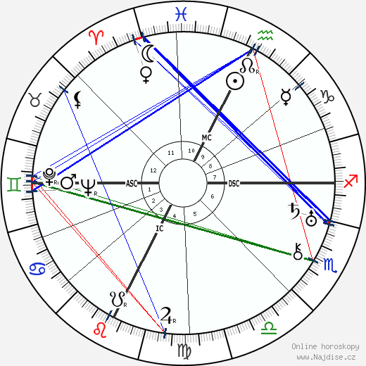 Benjamin Ginsburg wikipedie wiki 2023, 2024 horoskop